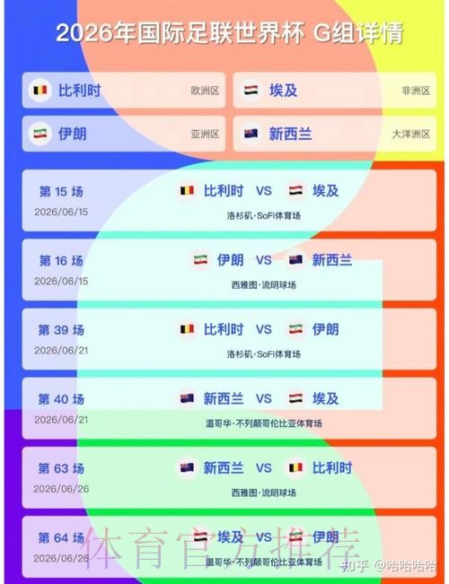 2026美加墨世界杯比分在哪里看 2026美加墨世界杯比分在哪里看