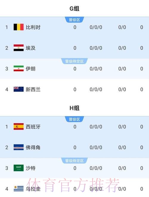 2026世界杯比赛结果APP 2026世界杯比赛结果APP