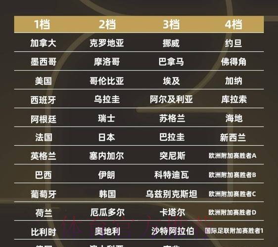 2026世界杯小组赛积分推荐 2026世界杯小组赛积分推荐