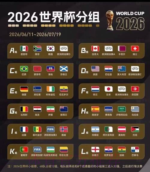 2026美加墨世界杯比赛结果今日 2026美加墨世界杯比赛结果今日