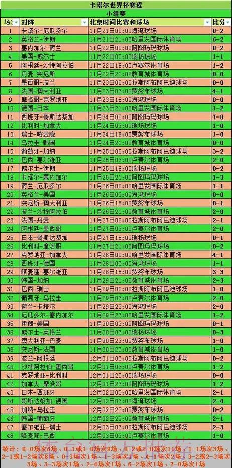 世界杯投注全程解读:从小组赛到决赛的策略与要点 世界杯投注全程解读:从小组赛到决赛的策略与要点