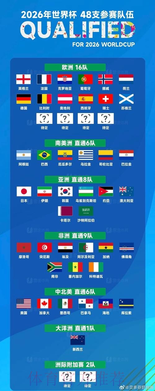 世界杯投注市场变化及热门趋势 世界杯投注市场变化及热门趋势