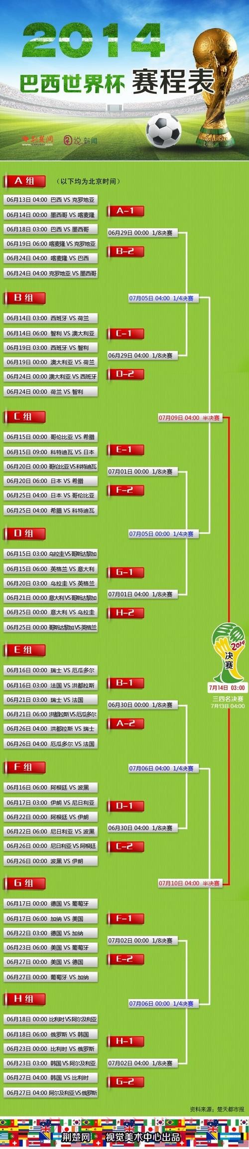 世界杯外围平台注册攻略
