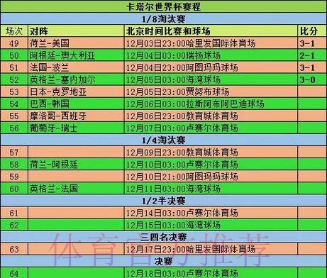 世界杯投注史：回顾与经验总结